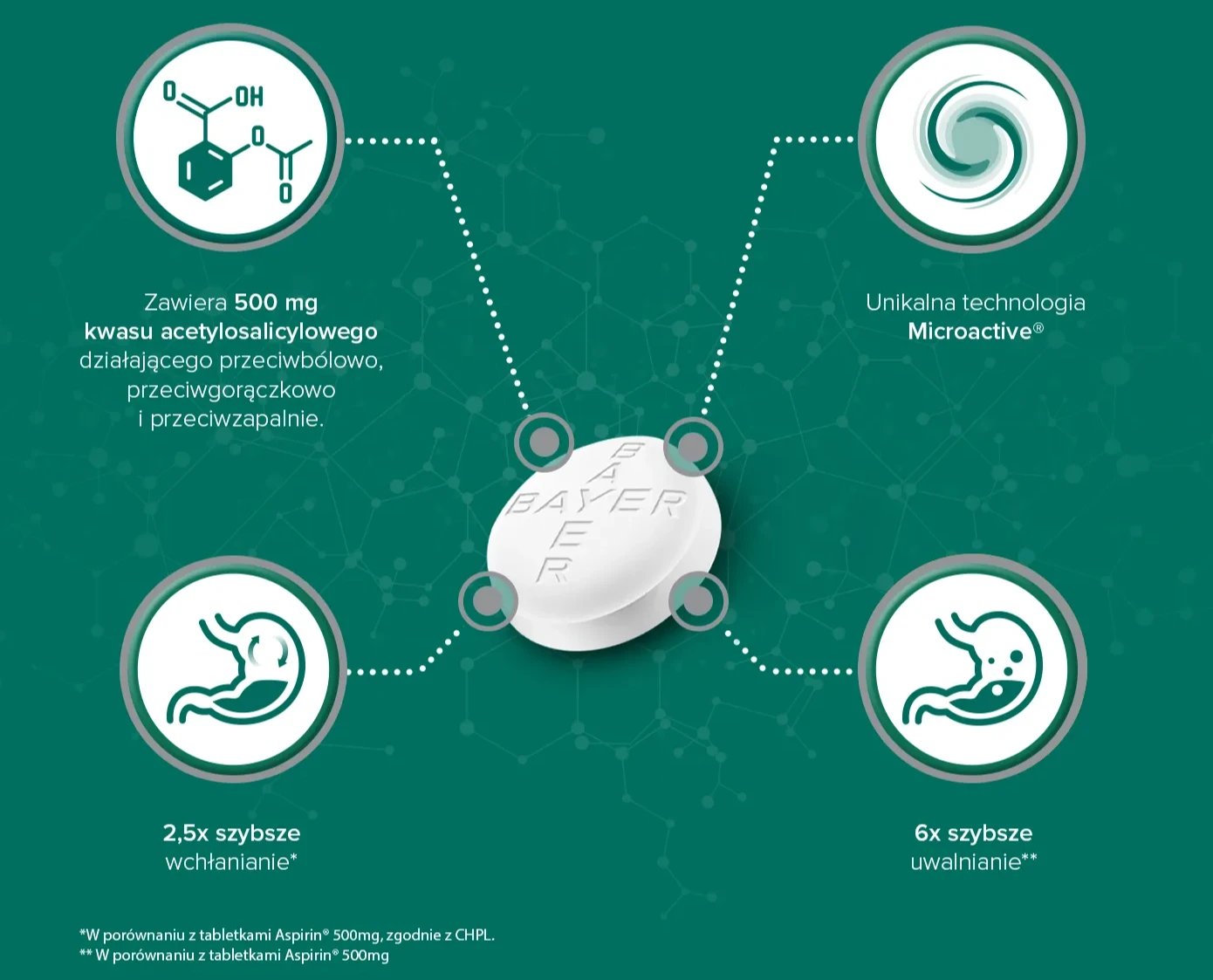 Description of the image