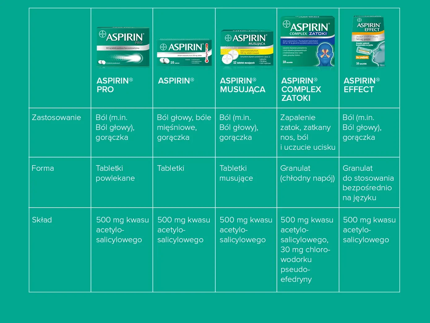 Description of the image