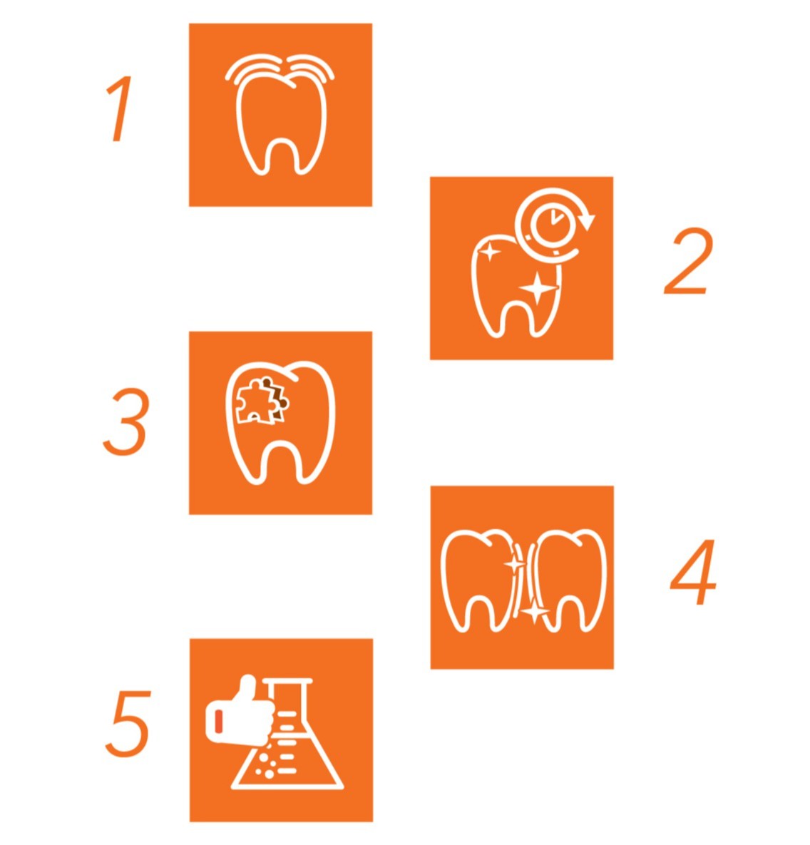 Description of the image