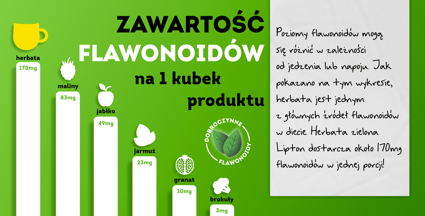 Description of the image