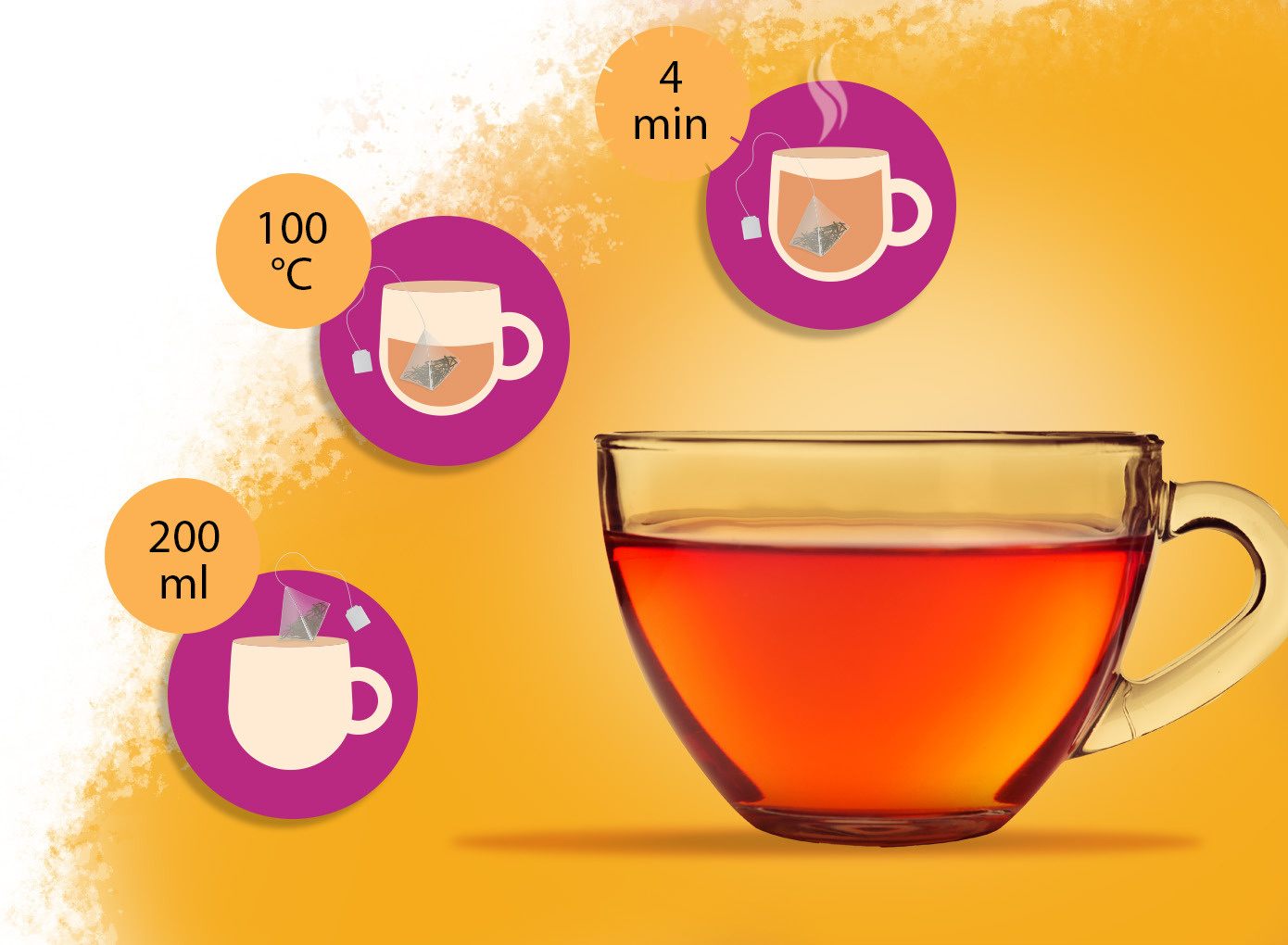 Description of the image