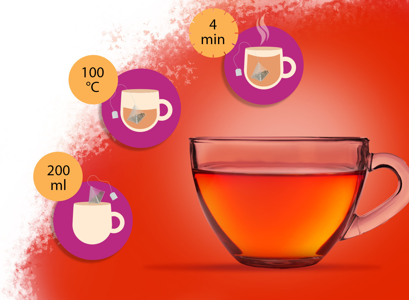 Description of the image