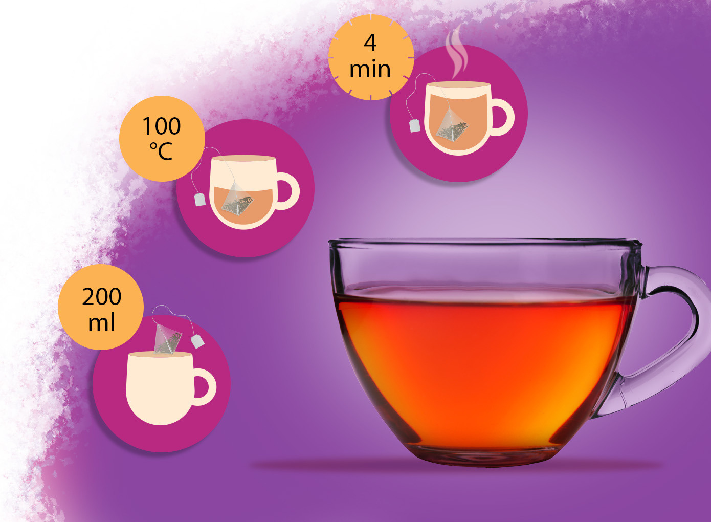 Description of the image