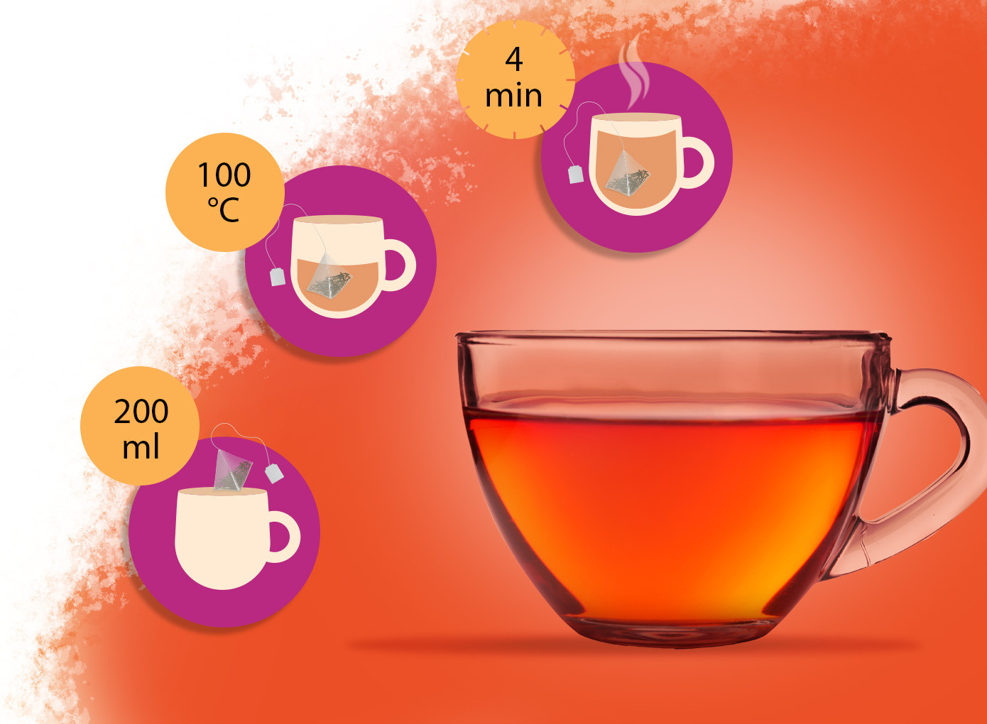 Description of the image