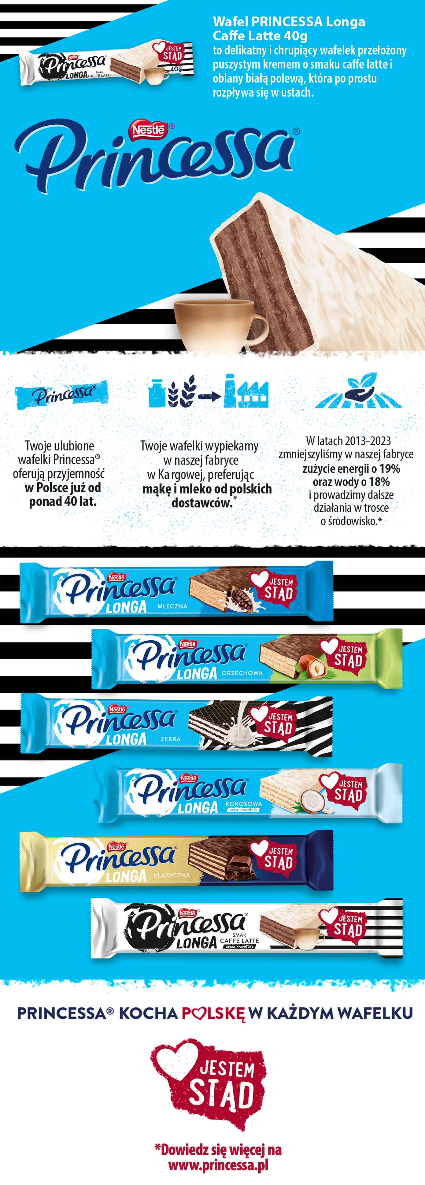Description of the image