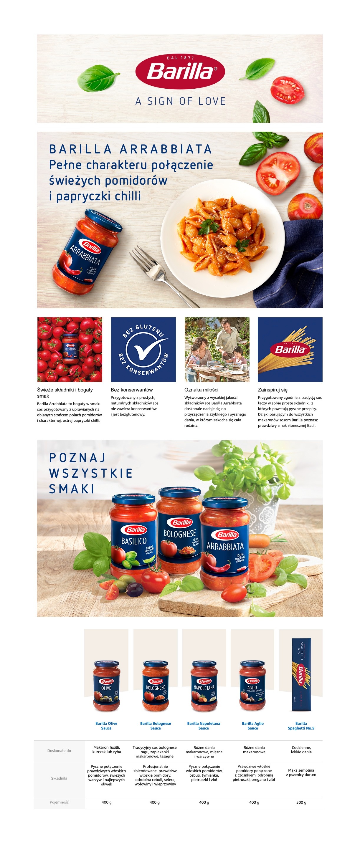 Description of the image