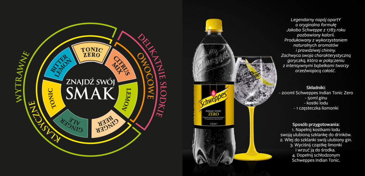 Description of the image