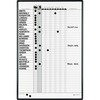 Quartet Classic In/Out Board System - 36" Height x 24" Width - White Porcelain Surface - Magnetic, Scratch Resistant, Dent Resistant, Stain Resistant,