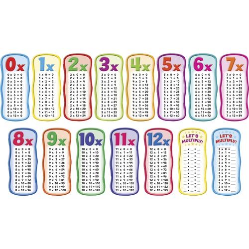 Scholastic Teaching Resources Bulletin Board Set, Multiplication Tables, 8"Wx18"H, Multi