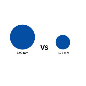<b>Filament Diameter</b></br> There are two common diameters of 3D printing filament, 1.75 mm and 3.0 mm. Most commercial printers today are designed to work with one diameter filament and not the other. Always check your printer manufacturers specifications to determine which diameter is compatible with your printer. 