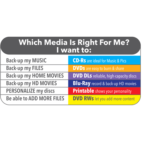 <b>So how do I know which DVD to use?</b></br>
Recordable DVD media is a natural choice for data archiving and backup. Choosing a DVD+R or DVD-R is ideal, as these write once discs prevent contents from being erased or mistakenly replaced. Also, to extend the life of your DVD disc, consider Archival Grade DVDs, which include a gold layer that is naturally resistant to corrosion and offers greater protection than standard silver discs. DVDs are also a great option simple data backup. Using DVD+RW/DVD-RW or DVD+RAM/DVD-RAM re-writable media allows content to be added and edited as the information changes.