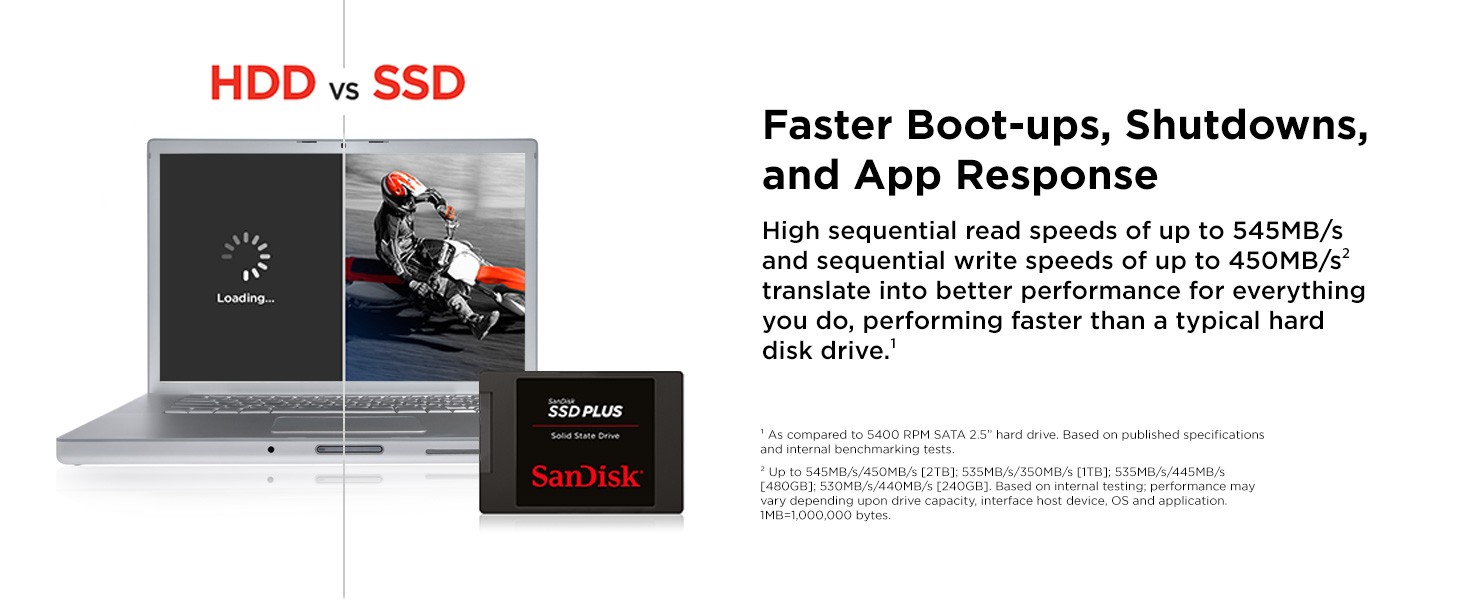 SanDisk SSD PLUS 2.5 480GB SATA III Internal Solid State Drive