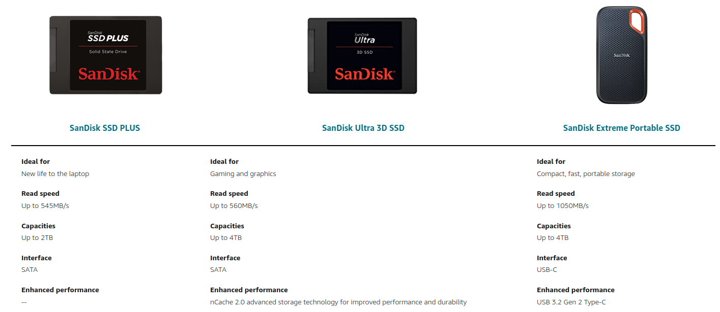 SSD SanDisk 1 To Plus SDSSDA-1T00-G27 1To SSD 