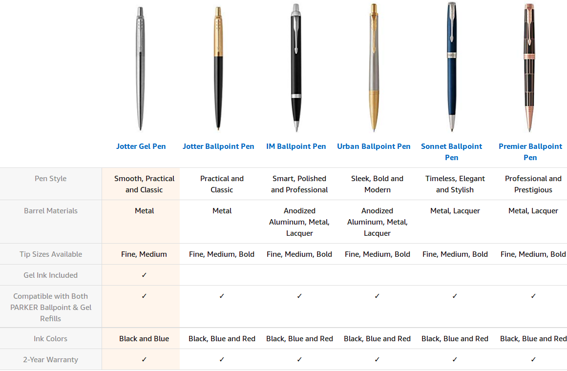 Parker 30526PP Refill for Parker Retractable Gel Ink Roller Ball Pens