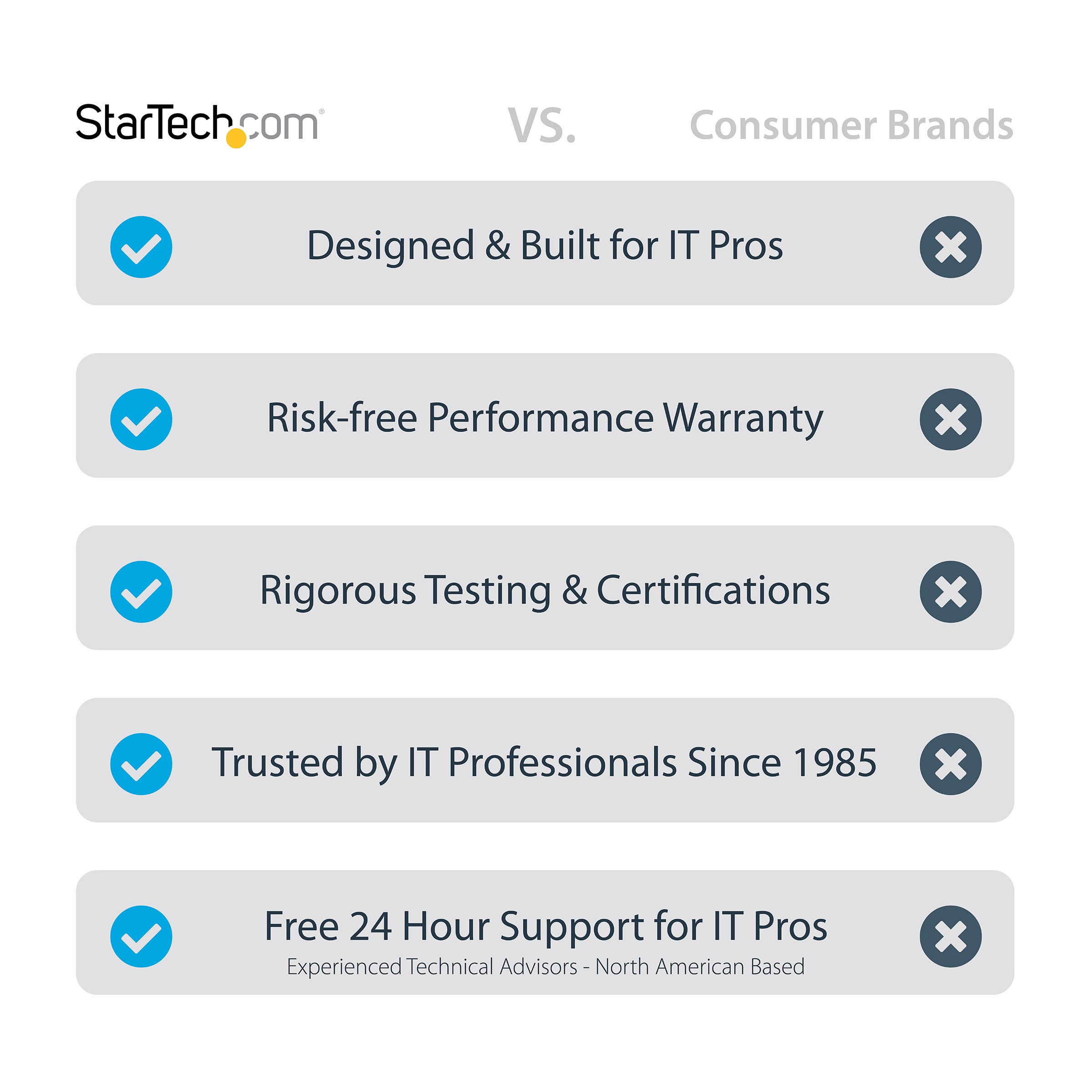 StarTech.com HDMM7MP  StarTech.com 23ft (7m) Premium Certified