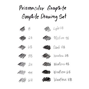 Premier® Turquoise® Graphite Pencil Kits