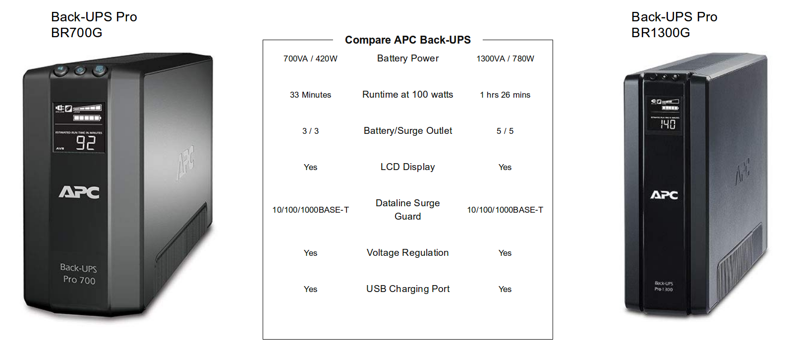 APC Back-UPS RS 700 VA Tower UPS - BR700G - UPS Battery Backups 