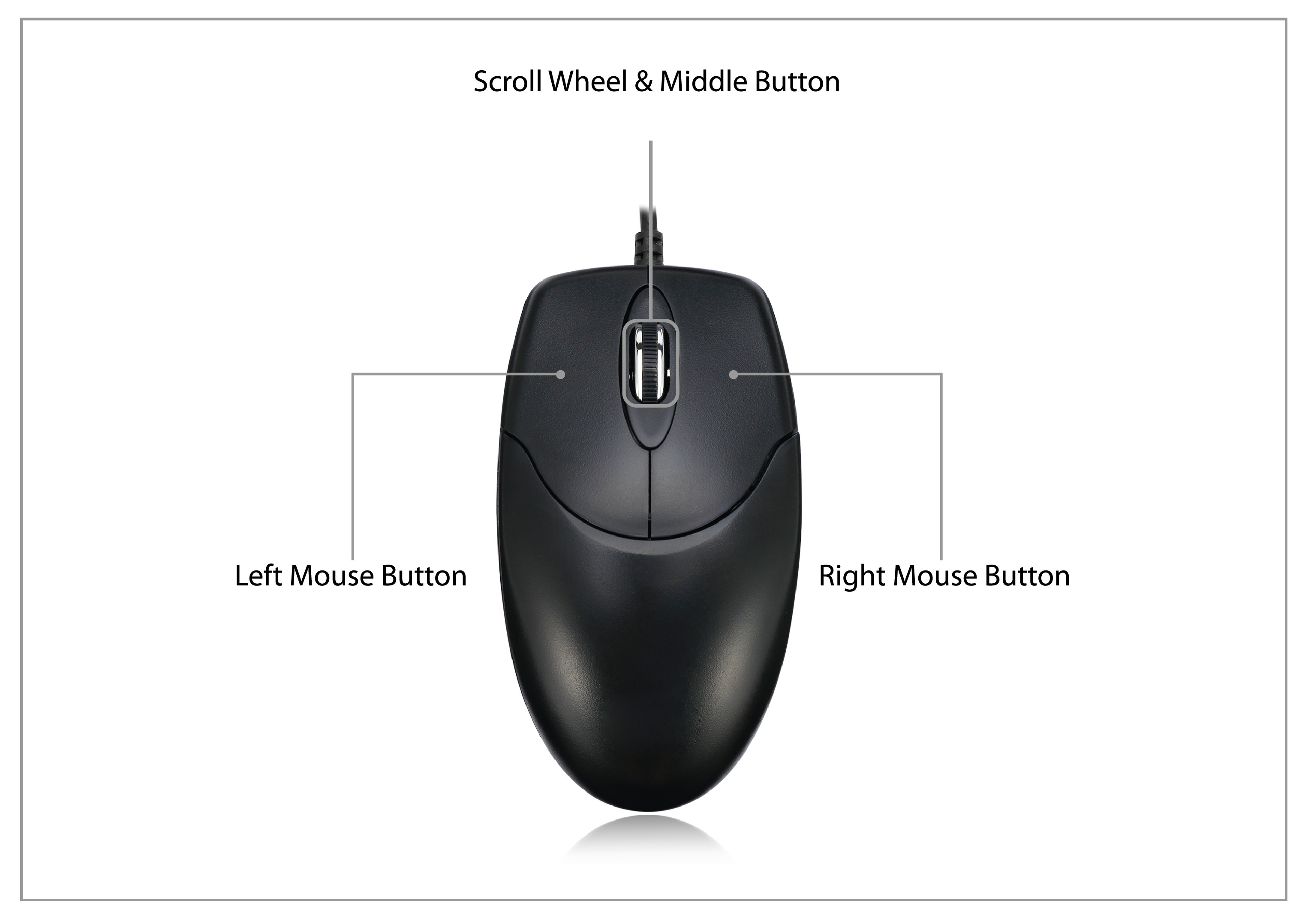 Что означает мышь. Mouse3 кнопка. Кнопка Mouse button. Клавиша Mouse Scroll. Кнопка left Mouse.