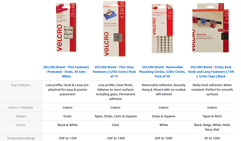 VELCRO® 91302 General Purpose Thin Clear Fasteners