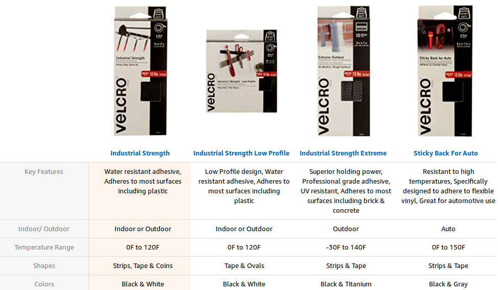 VELCRO Brand Industrial Strength Tape, 4ft x 2in Roll, Black (90593)