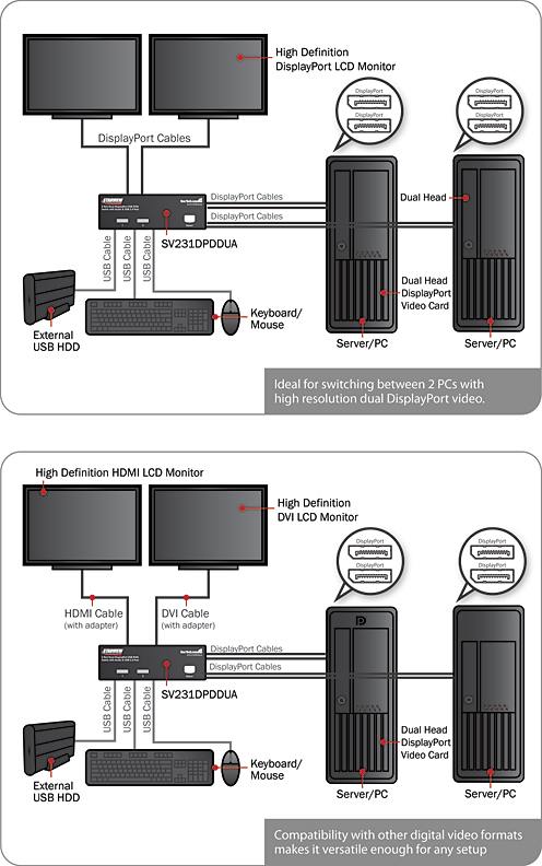 SV231DPDDUA Application Diagram