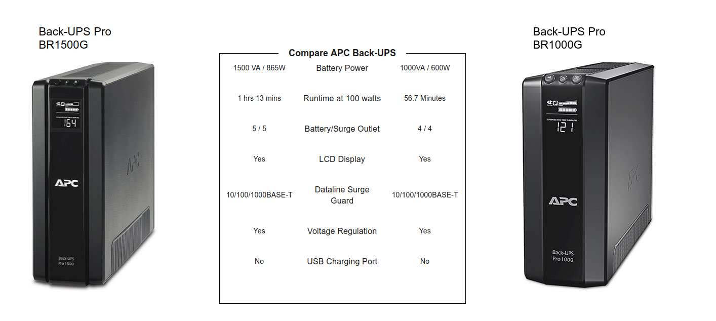 UPS - APC - Back-UPS Pro BR1500G-AR - 1500VA