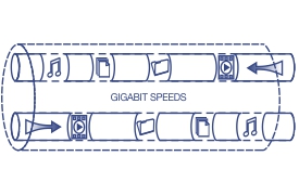 Illustration of a network cable labeled GIGABIT SPEEDS with icons representing music, video, data transfer moving through the network.