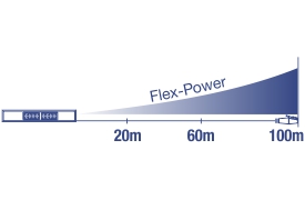 An illustration of a network switch with multiple ports labeled ‘Flex-Power’. To the right, there is a gradient blue arrow pointing to the right, indicating variable power distances. The distances are marked at three points along the arrow: 20m, 60m, and 100m.