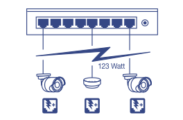 A network diagram of 8-Port Network Switch, connected to PoE Camera and wireless access point device up to 123 Watt.