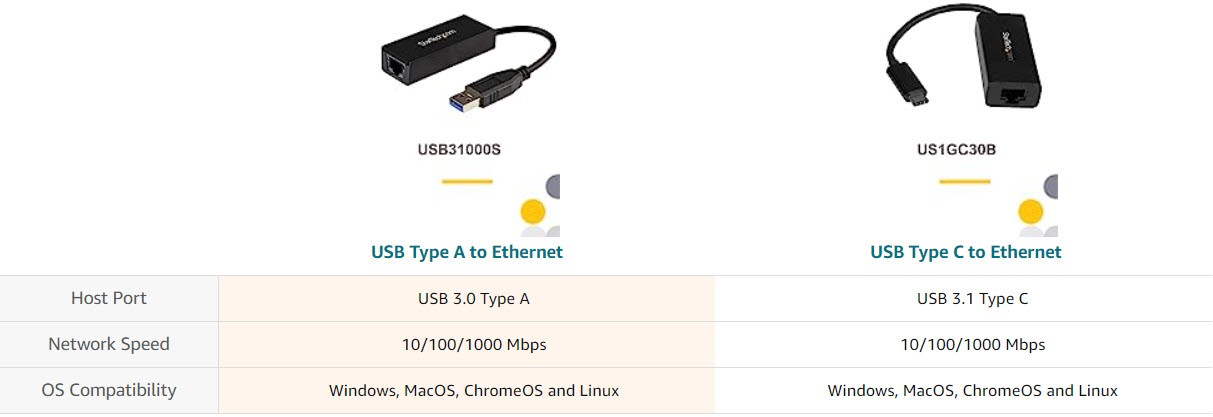 StarTech.com USB 3.0 to Gigabit Ethernet NIC Network Adapter 10/ 100/ 1000  - USB31000S - Ethernet Adapters 