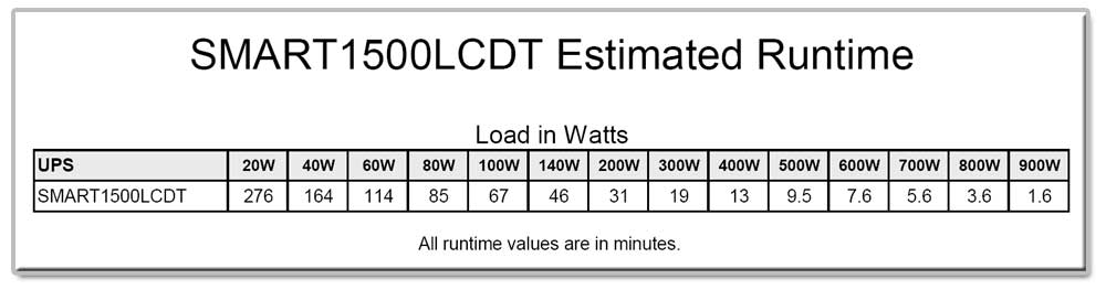 Communication Ports and Free PowerAlert Software