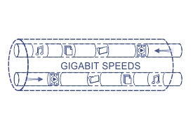 Illustration of a network cable labeled GIGABIT SPEEDS with icons representing music, video, data transfer moving through the network.