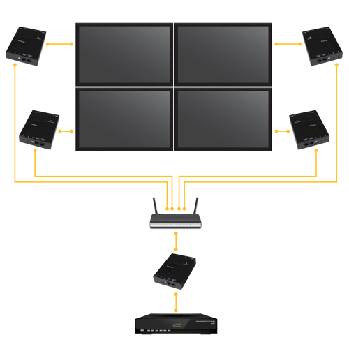 application diagram in video wall configuration