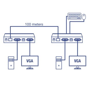 TRENDnet KVM Extension Kit, Extend Keyboard/Video/Mouse Controls