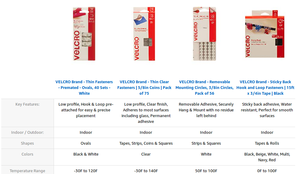 VELCRO Brand 91010 Adhesive Spot, 3/4 in W, 1 in L, White