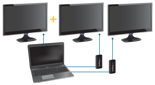 Three monitors attached to a single computer using two USB adapters