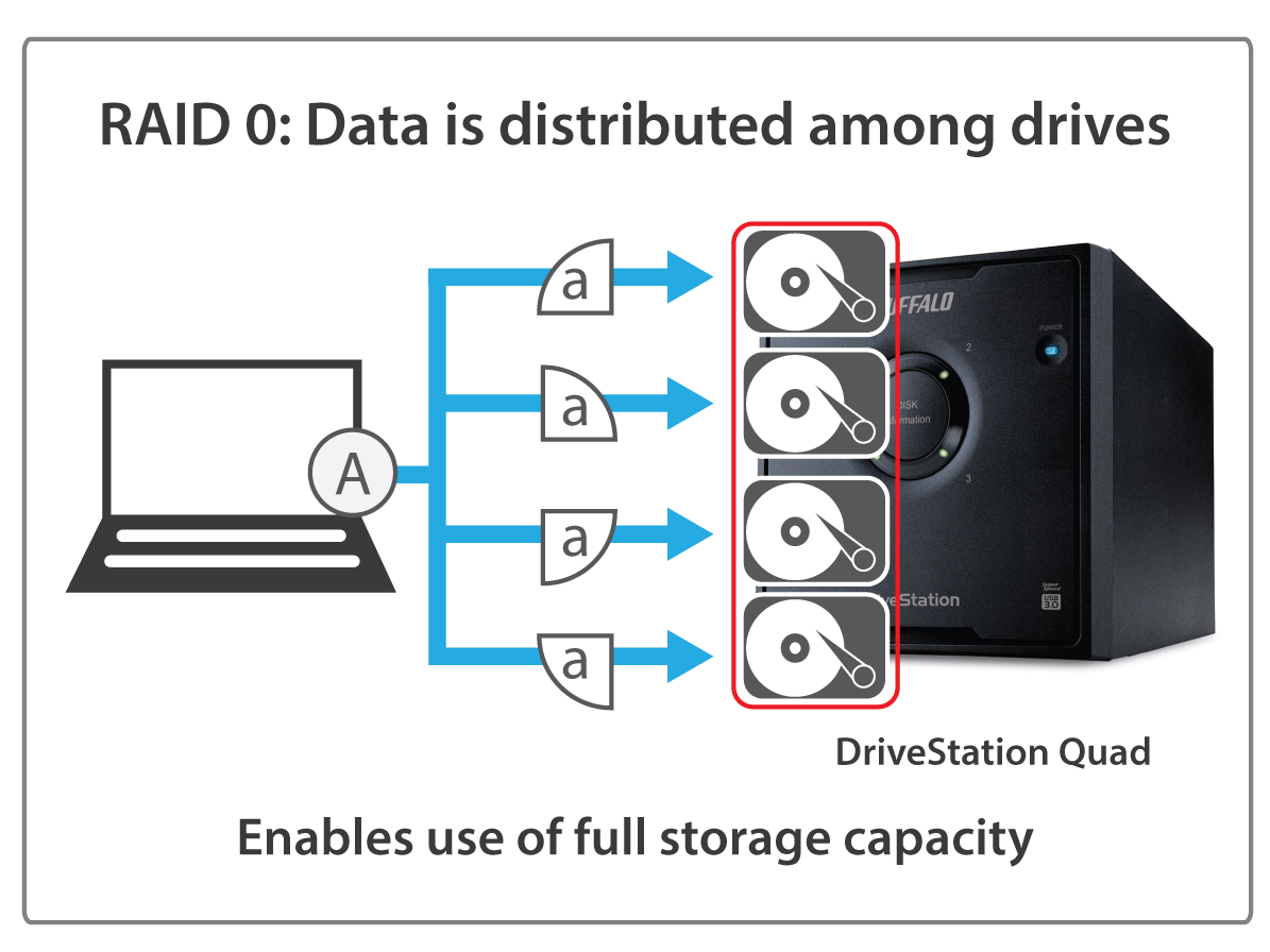 PROVANTAGE: Buffalo Technology Hard Drive-QH16TU3R5 DriveStation