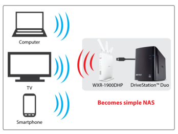 Connect a hard drive to the USB 3.0 port to create a high-speed NAS