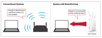 Beamforming for a stress-free environment and greater Wi-Fi stability