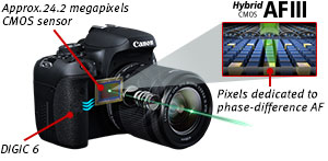 Hybrid CMOS AF III