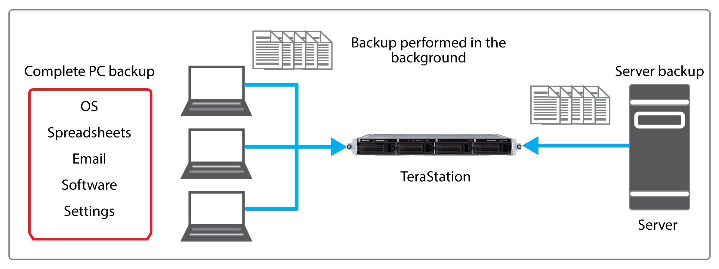 Client server backup