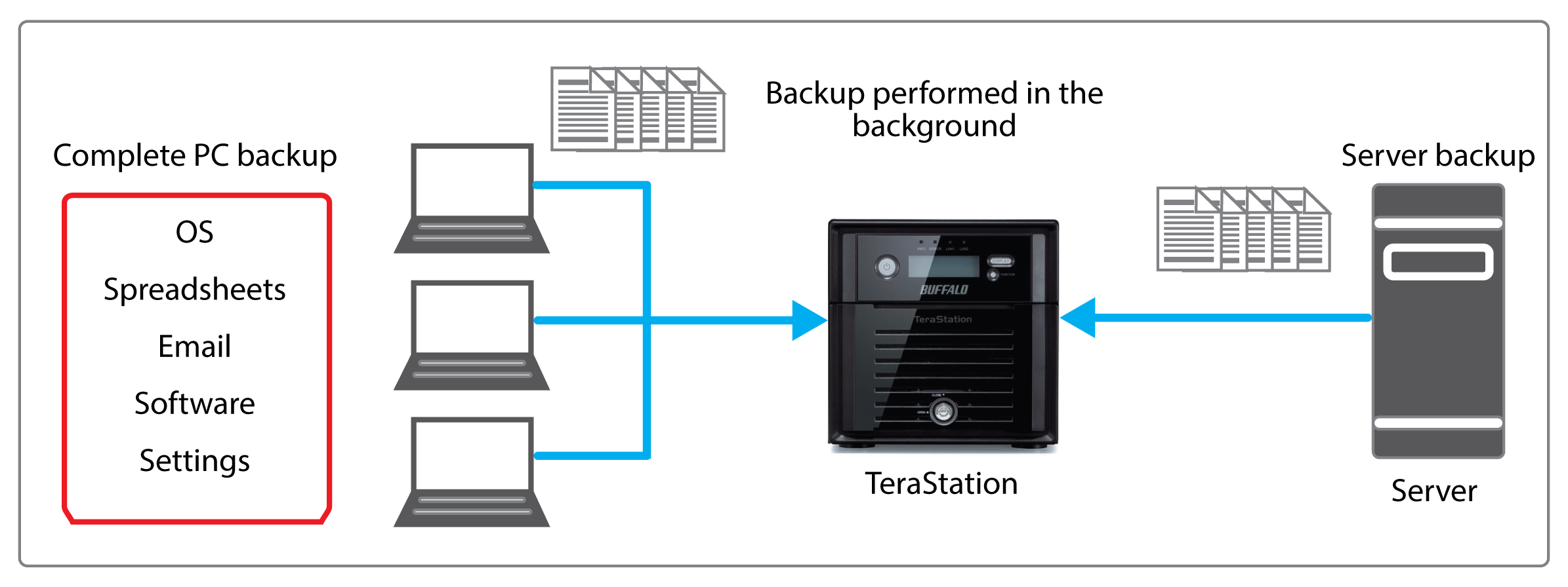 Backup server. Сервер резервного копирования. Сервер бэкапов. Система резервного копирования данных для сервера. Backup два сервера.