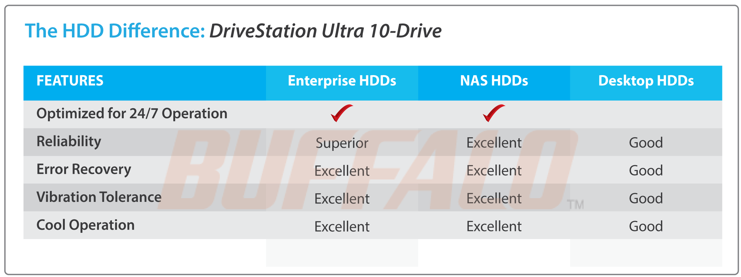 hard drive comparison