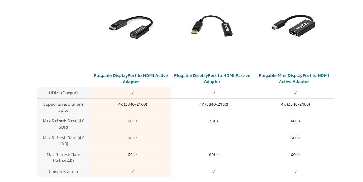 Plugable DisplayPort to HDMI Adapter (Passive) – Plugable Technologies