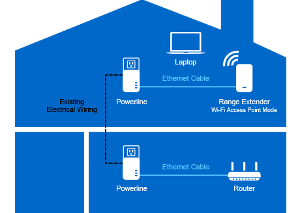 EXPAND YOUR WI-FI NETWORK WITH ACCESS POINT MODE