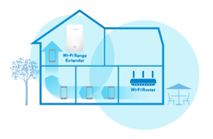 EXTEND NEXT-GEN AC Wi-Fi TO MULTIPLE USERS WITH MULTI USER-MIMO