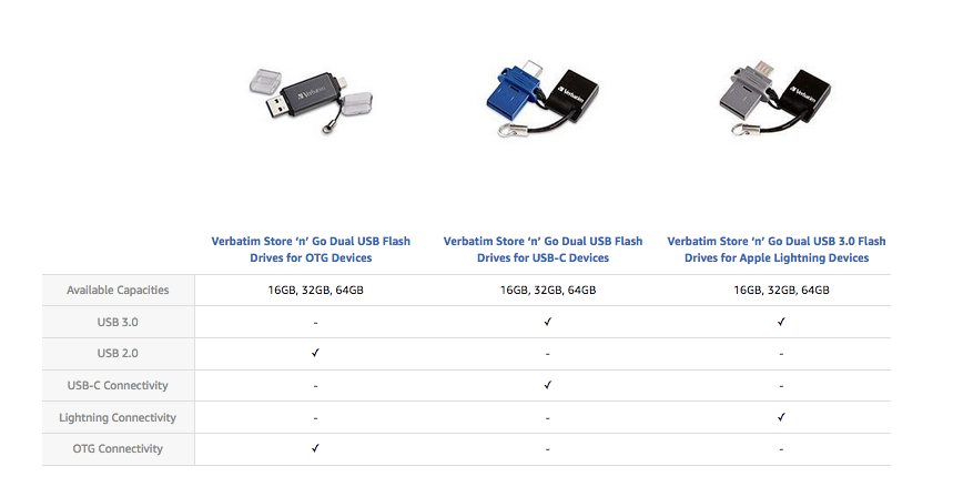 Ver 32gb Store N Go Dual Usb 3 0 Flash Drive For Usb C Devices Blue 32gb Blue Office Supply Hut