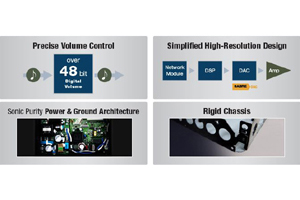 Superior Audio Technology