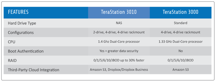 3010-vs-3000-compariso...
