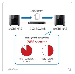 10 GbE - It's not just for enterprise enviromments